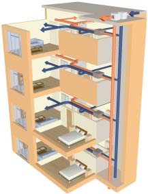 VMC per appartamenti, scuole, alberghi e grandi strutture